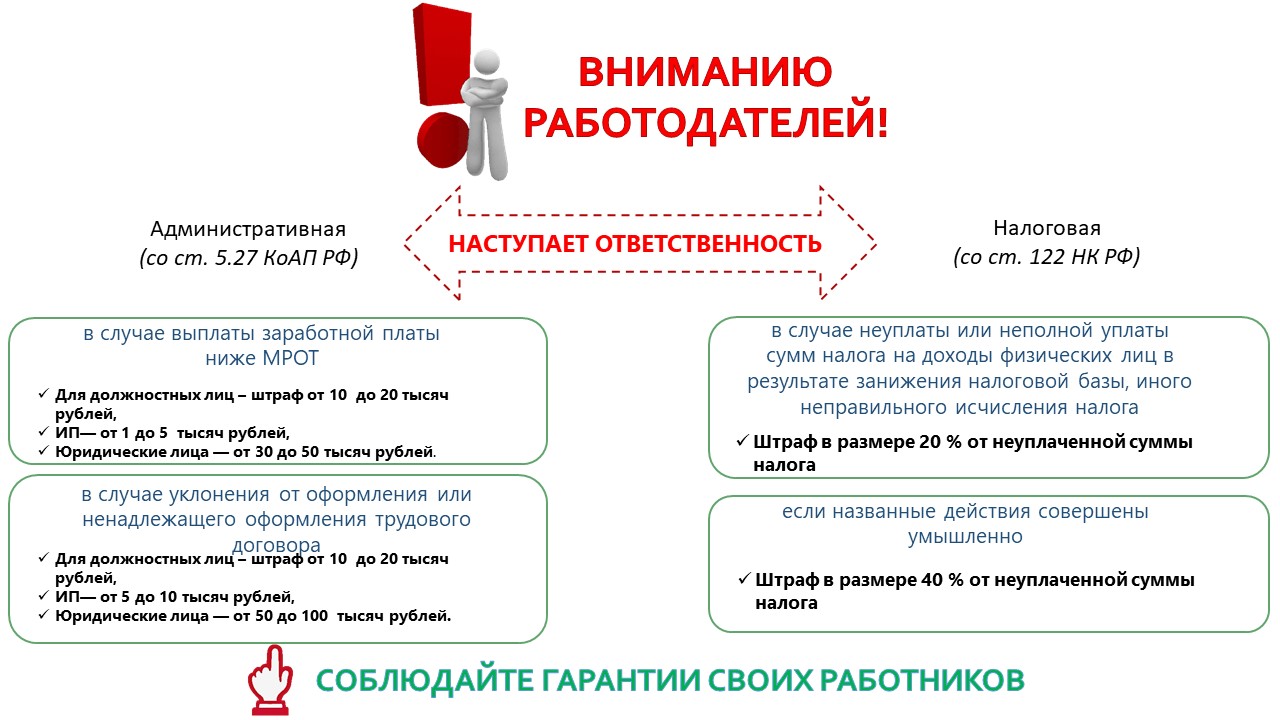 План мероприятий по снижению уровня теневой занятости и легализации трудовых отношений на 2022 2024